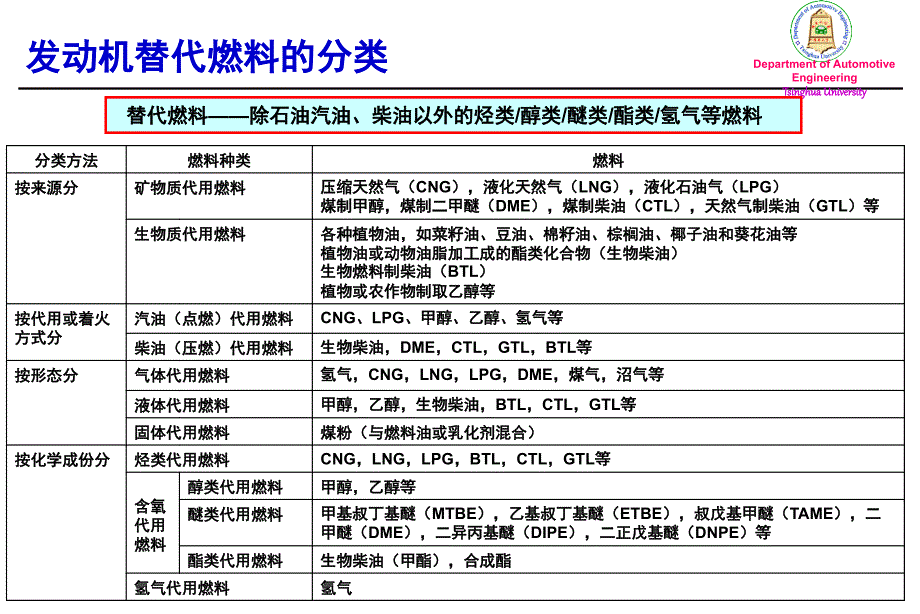 第2章燃料工质与热化学_第4页