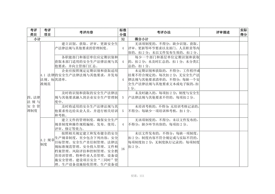 冶金企业焦化安全生产标准化评定标准_第4页