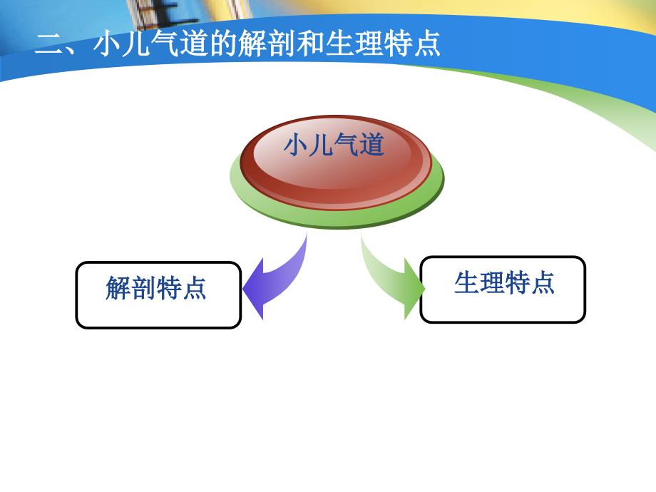 小儿麻醉气道管理指南改_第3页