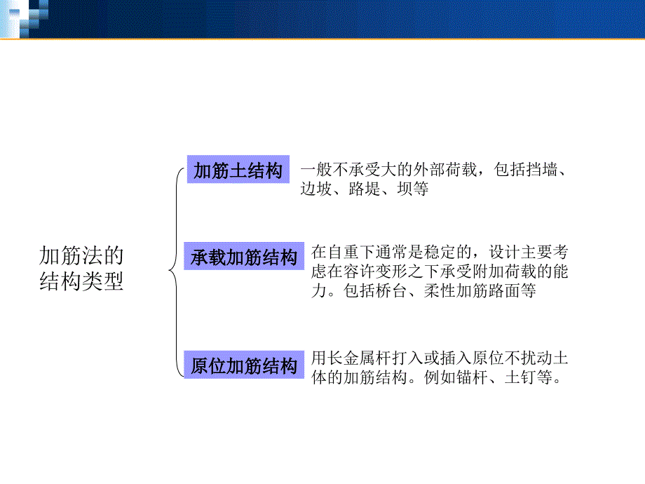 地基处理(加筋法)讲义_第3页