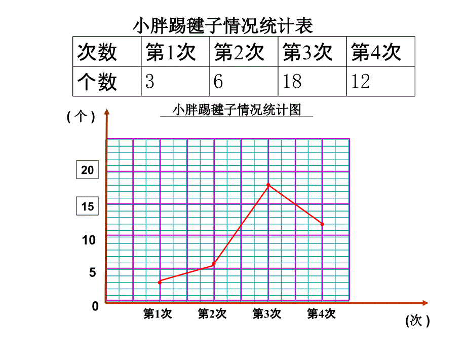 折线统计图的画法_第2页