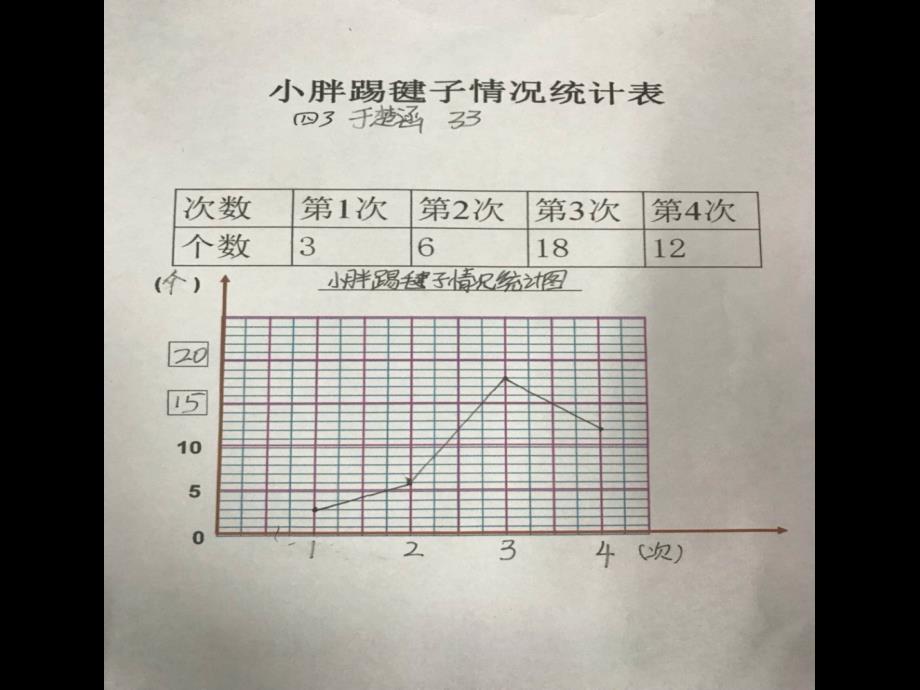 折线统计图的画法_第4页