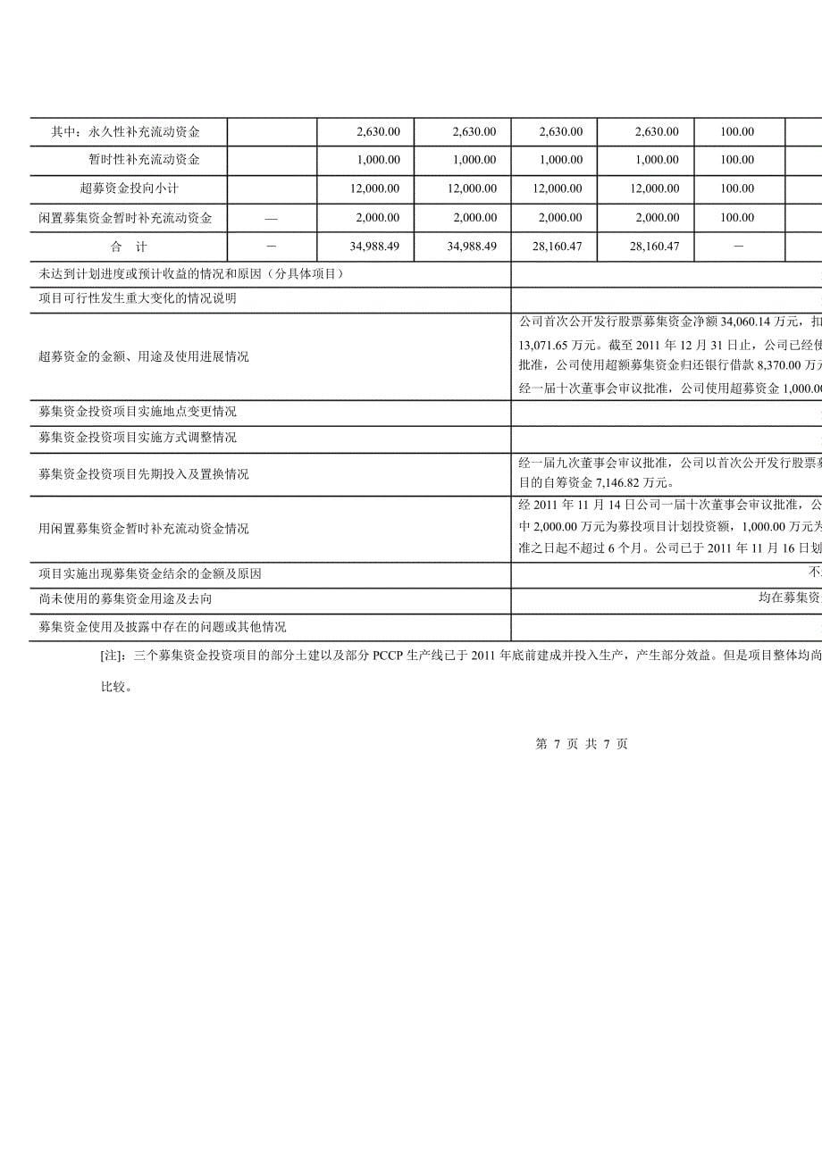 巨龙管业：关于募集资金存放与使用情况的专项报告_第5页