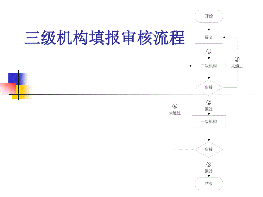 中国烟草科教网_第4页