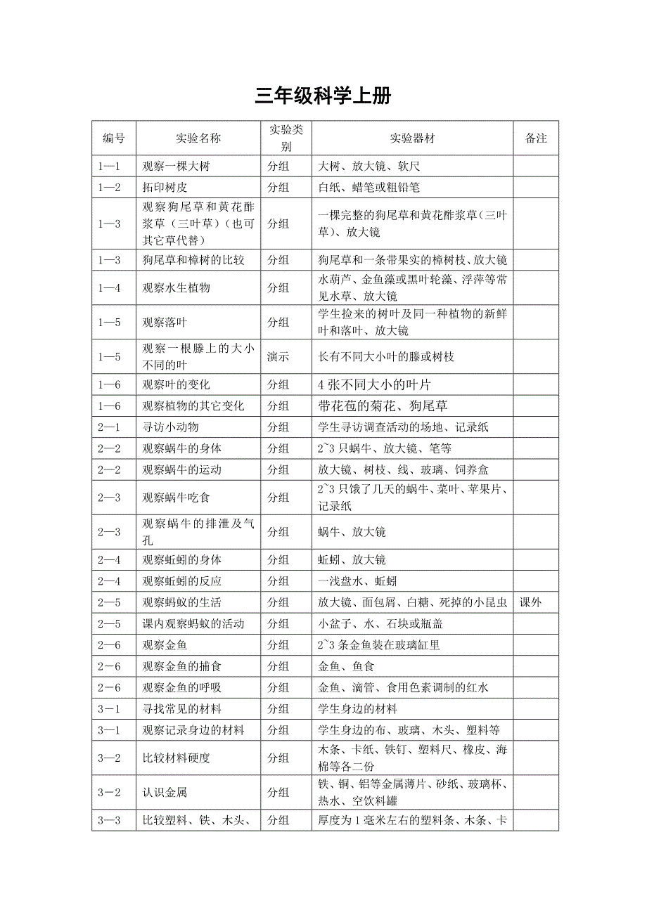 小学科学3～6年级教科版《科学》设备造册清单_第2页