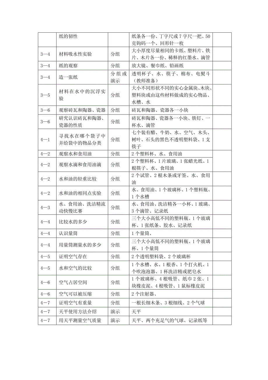 小学科学3～6年级教科版《科学》设备造册清单_第3页