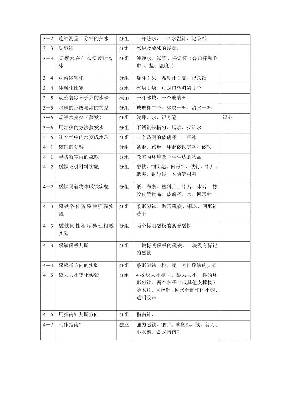 小学科学3～6年级教科版《科学》设备造册清单_第5页