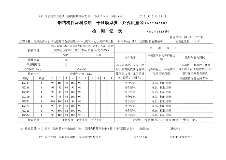 519钢结构件涂料涂层干漆膜厚度外观质量等.doc_第3页