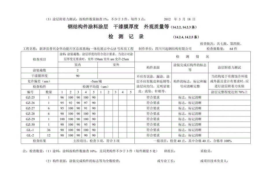 519钢结构件涂料涂层干漆膜厚度外观质量等.doc_第4页