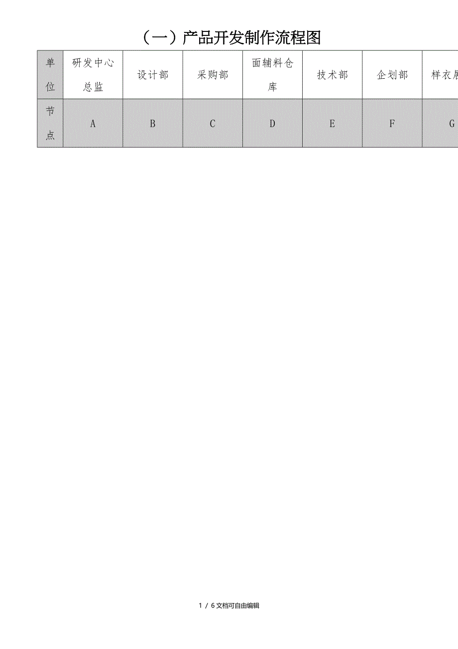 服装产品开发制作流程图_第1页