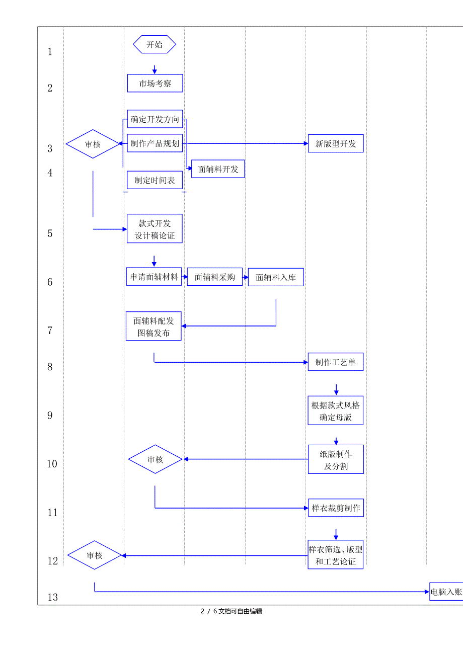 服装产品开发制作流程图_第2页