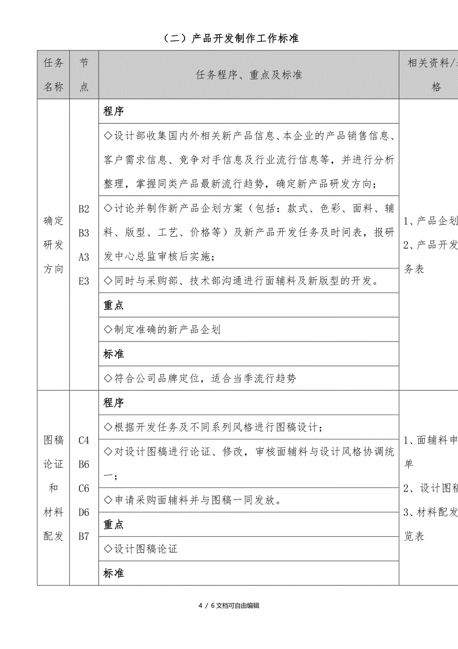 服装产品开发制作流程图_第4页