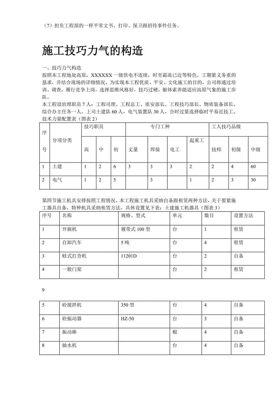 建筑行业四川某变电站工程施工组织设计_第5页