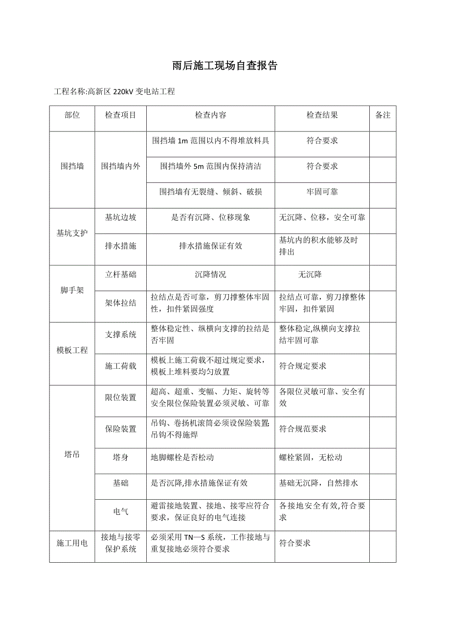 建筑施工雨后检查记录_第1页