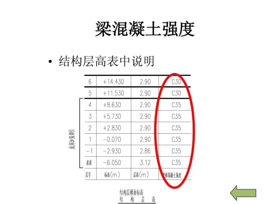 土建结构识图-梁.ppt教学教材_第3页