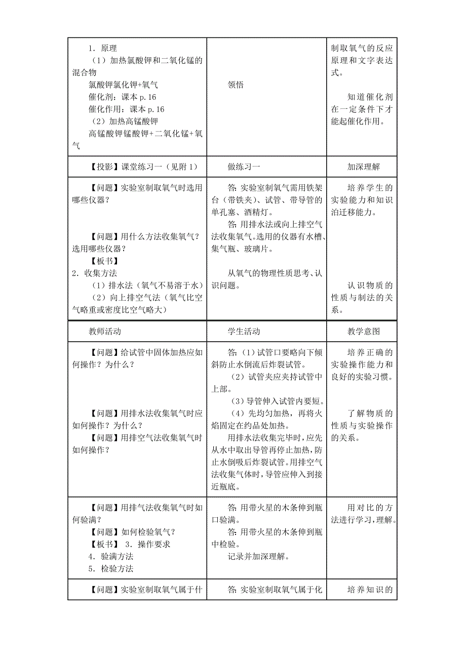 九年级化学教案示例 人教版 (I)_第2页