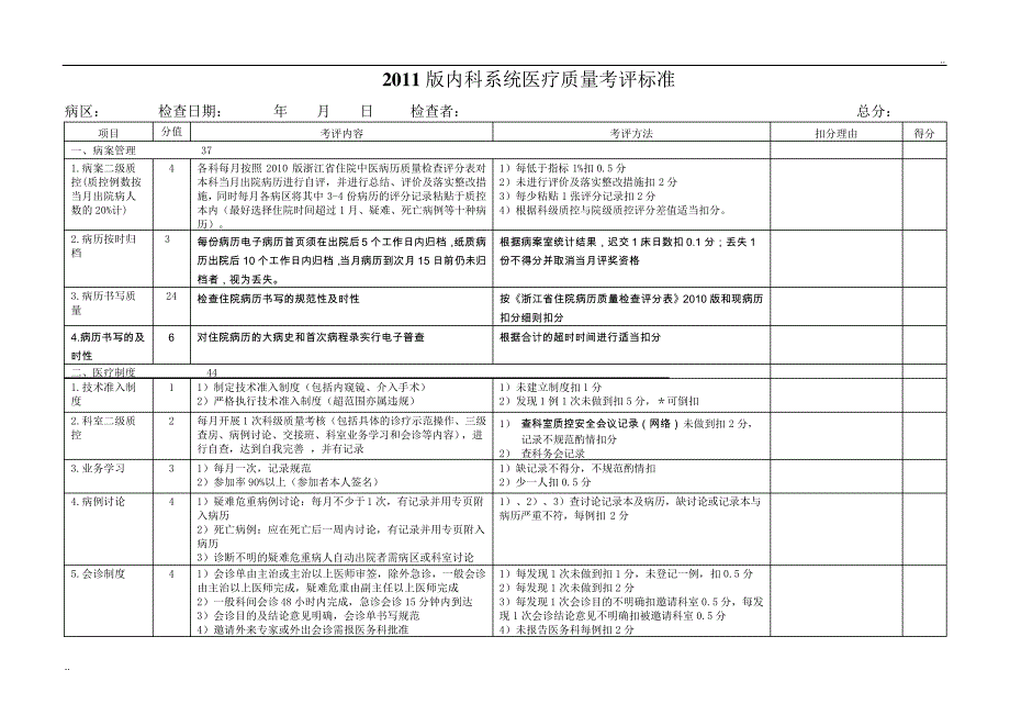 内科系统医疗质量考评标准_第1页