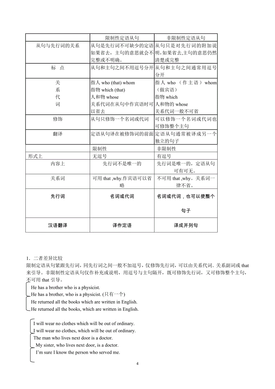 牛津高中英语语法复习大全.doc_第4页