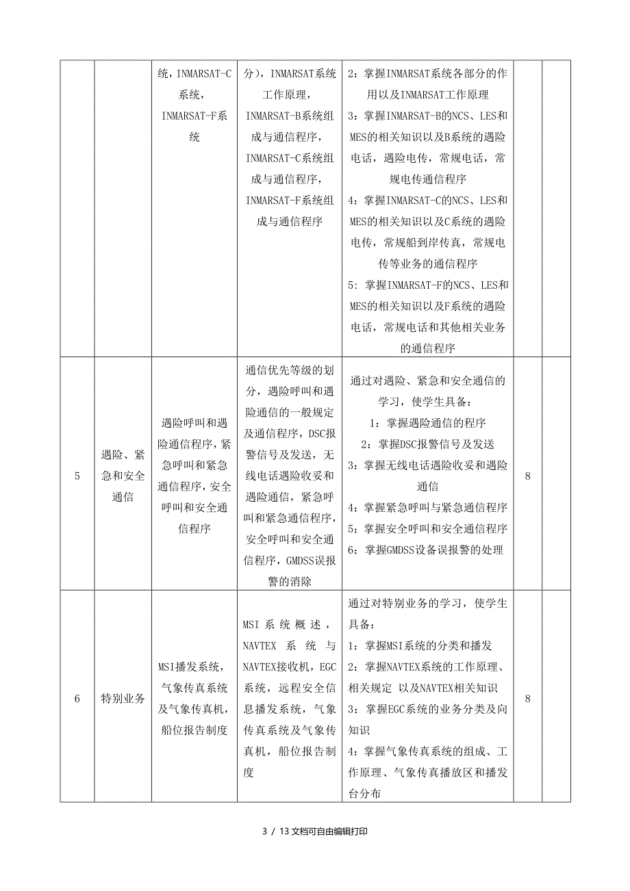 GMDSS课程教学标准模板_第3页