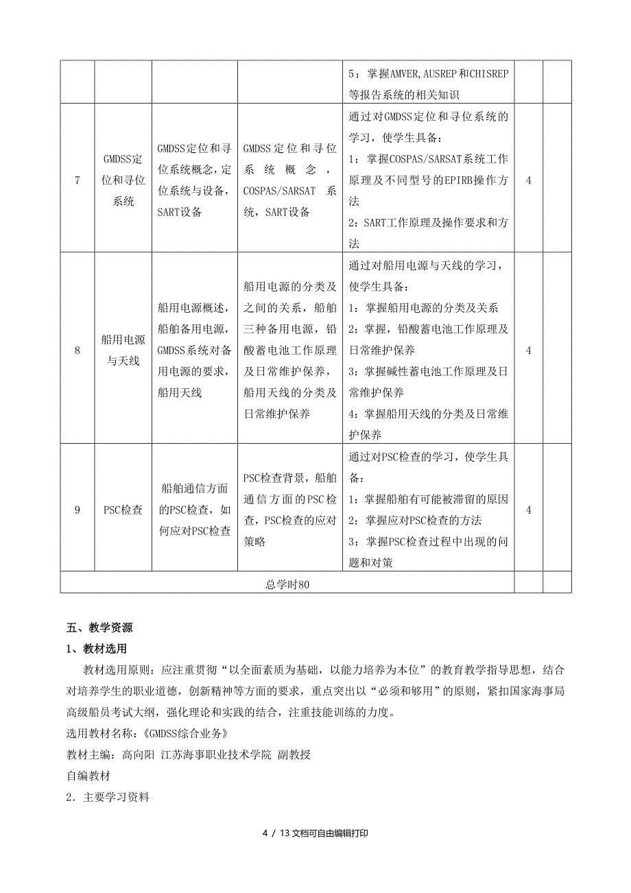 GMDSS课程教学标准模板_第4页