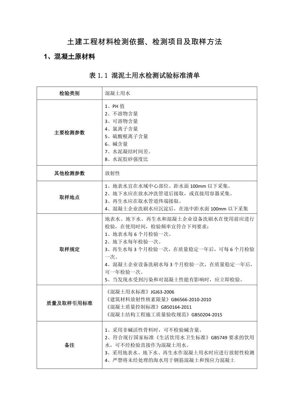 1-2土建工程材料检测依据、检测项目、取样方法_第1页