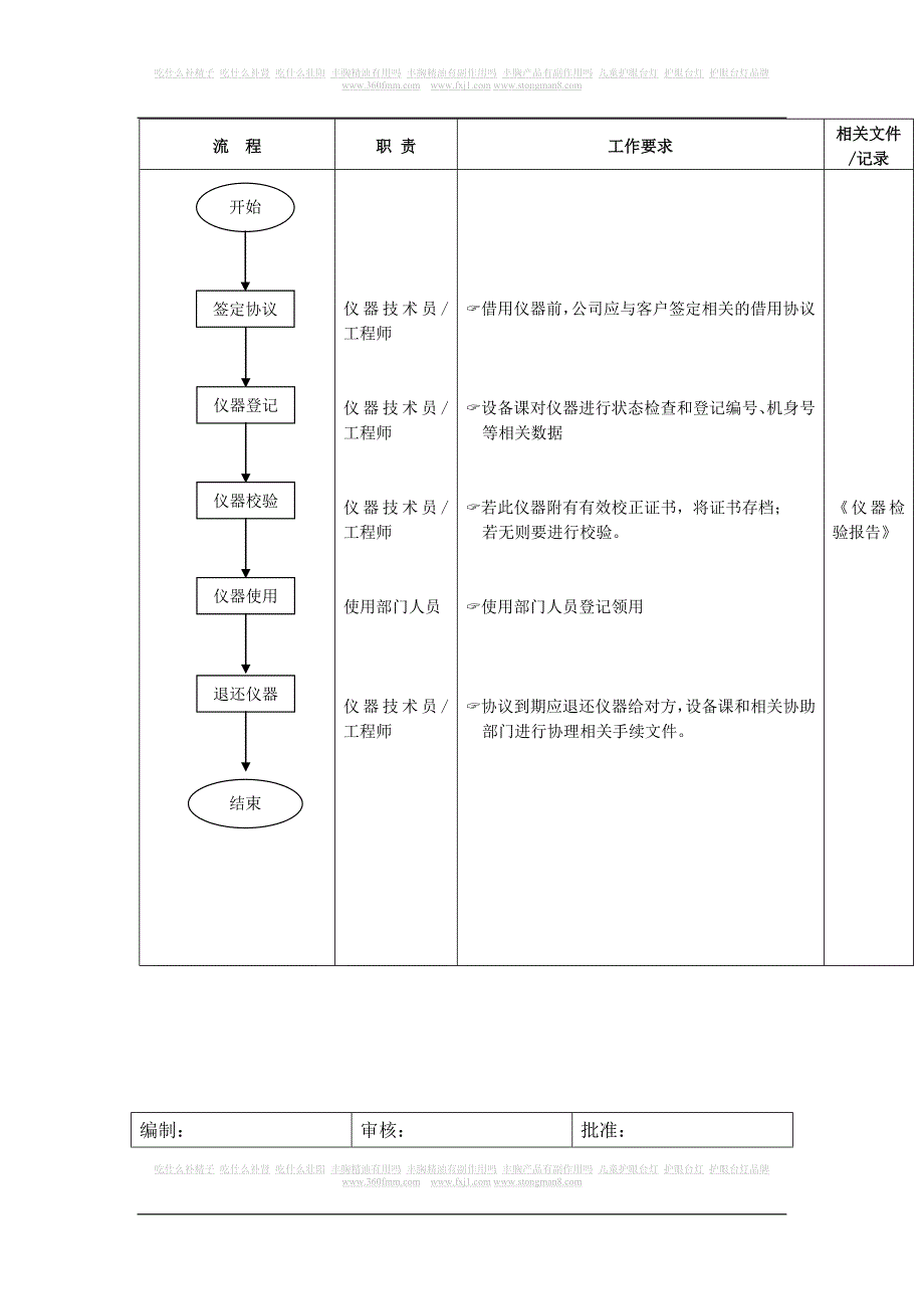 仪器管理流程.doc_第4页