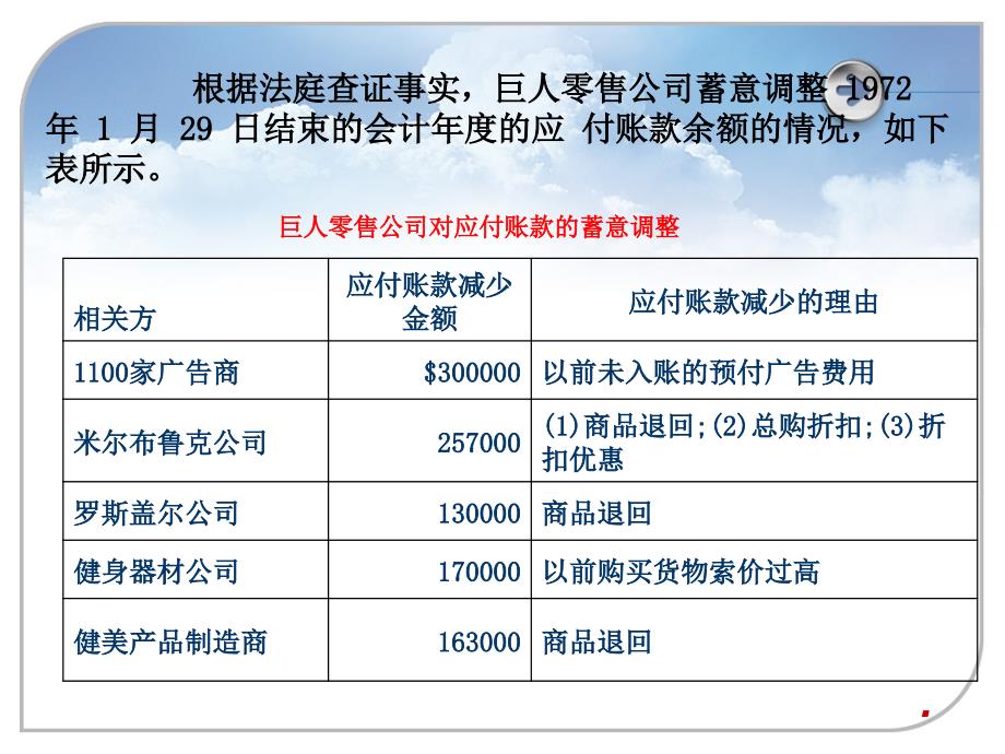 第十章采购与付款循环审计_第3页