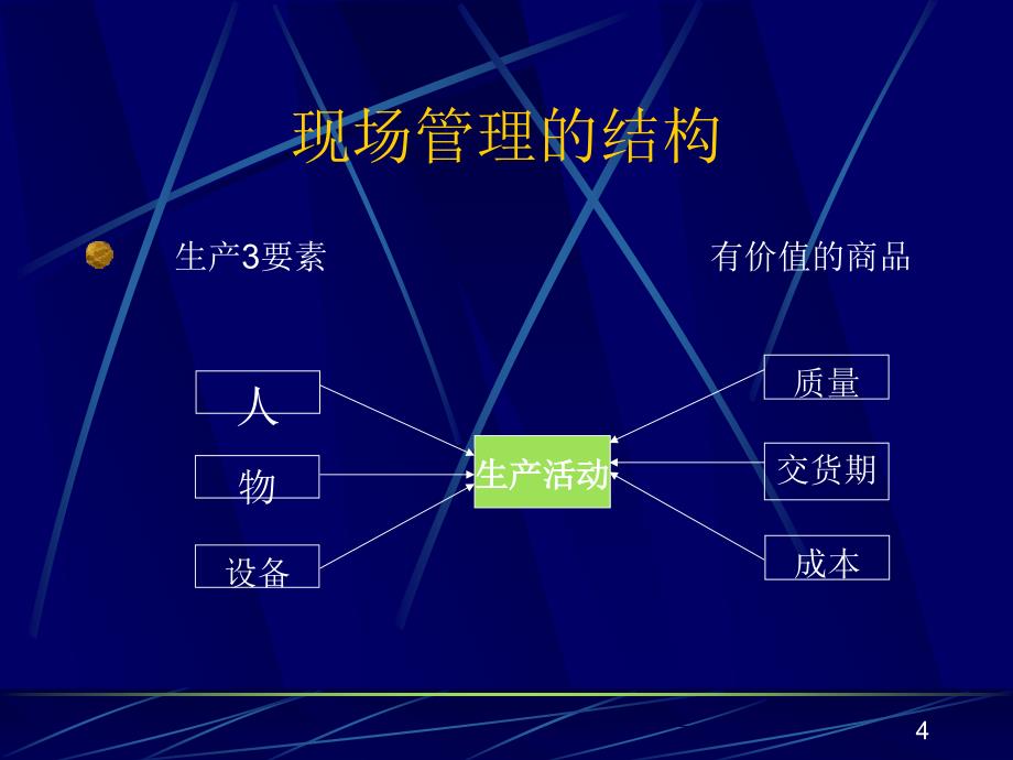 车间班组长培训课程课件_第4页