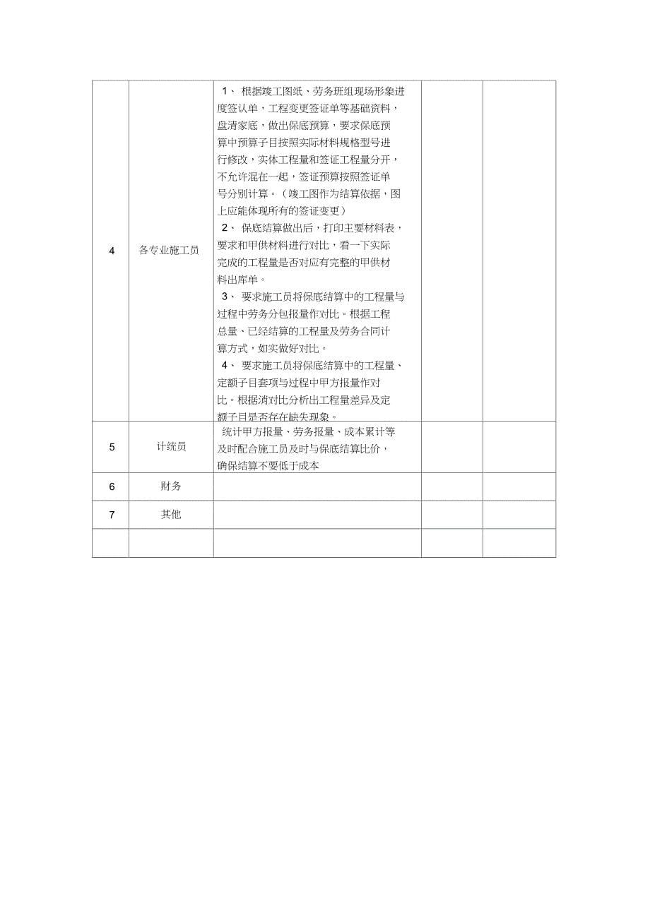 工程结算工作实施方案模板_第5页