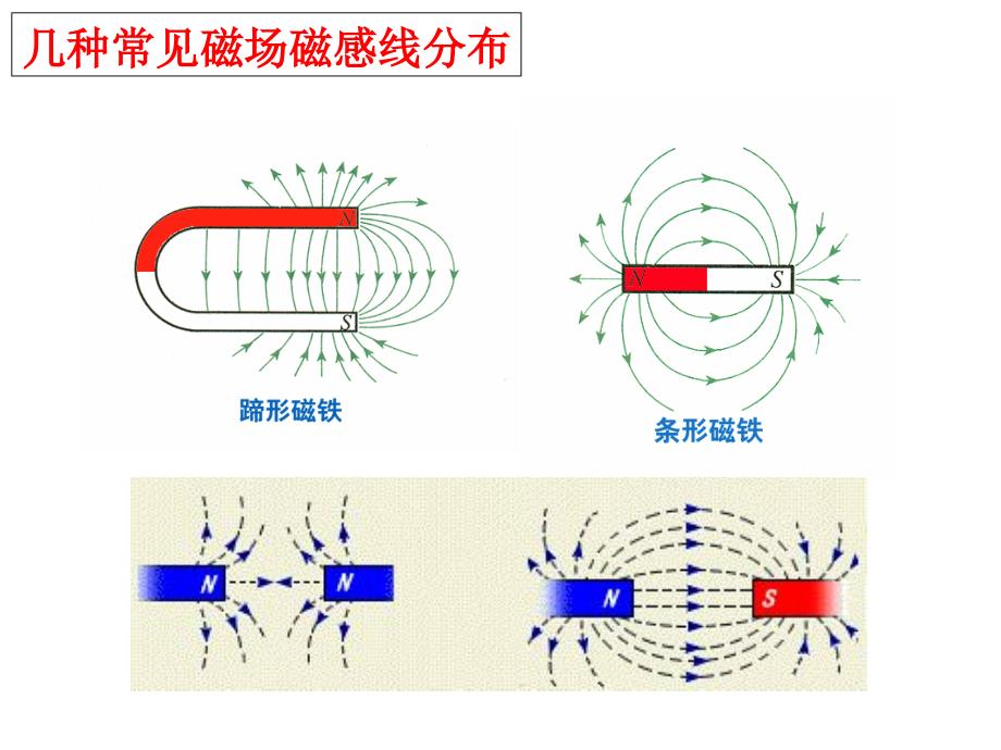 磁场通电导线的作用力_第2页