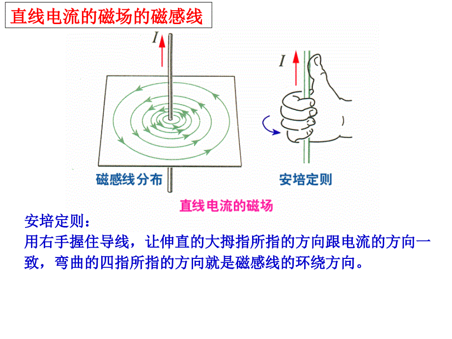 磁场通电导线的作用力_第3页