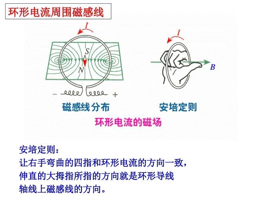 磁场通电导线的作用力_第5页