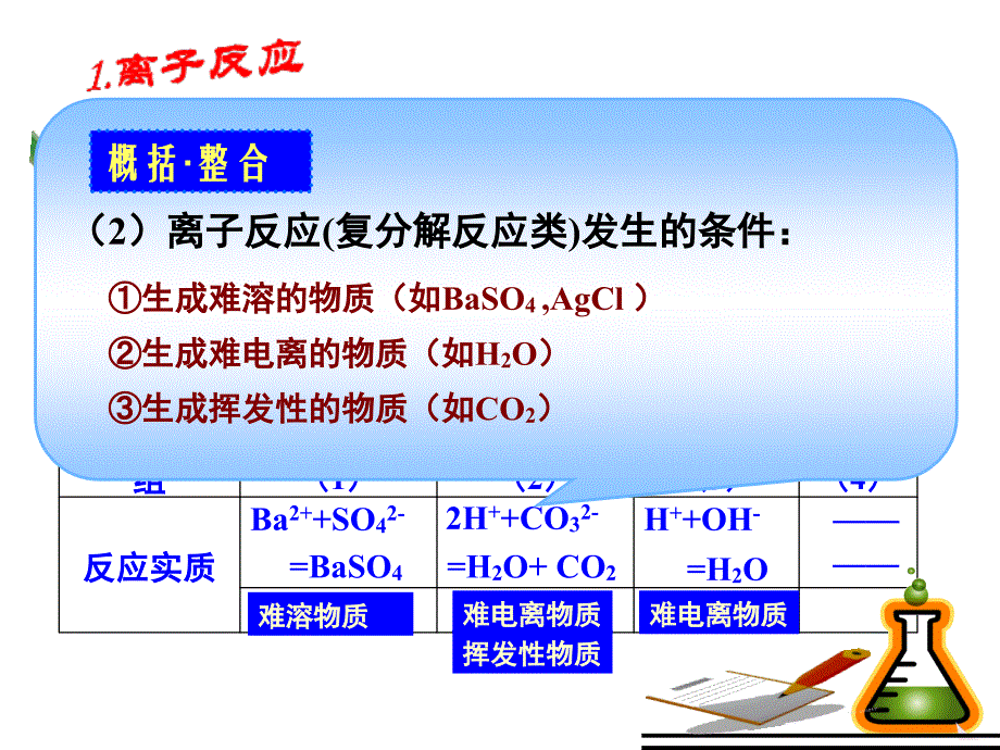 电解质在水溶液中的反应教学PPT_第4页