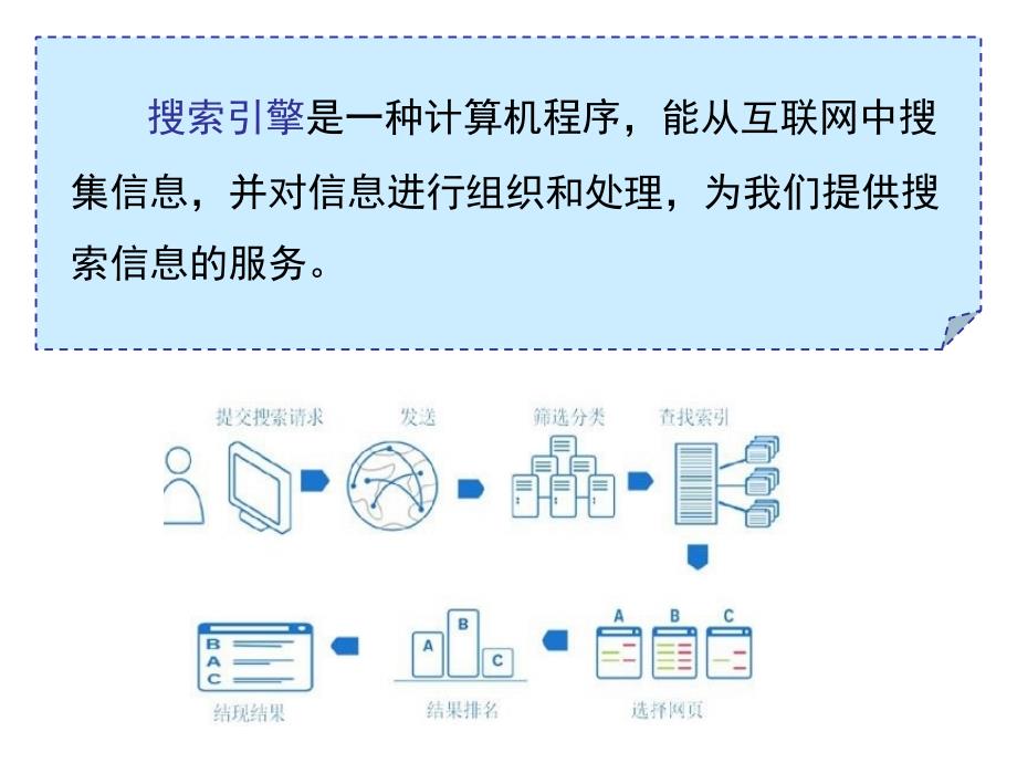 查找资料更方便-搜索引擎.ppt_第2页