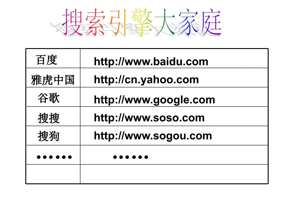 查找资料更方便-搜索引擎.ppt_第3页