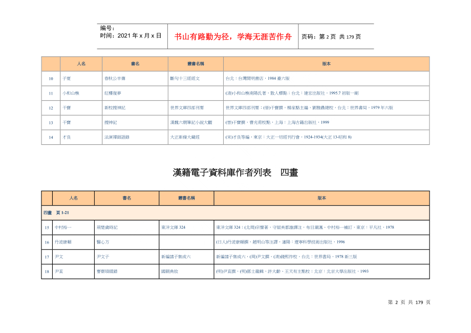 汉籍电子资料库作者列表_第2页