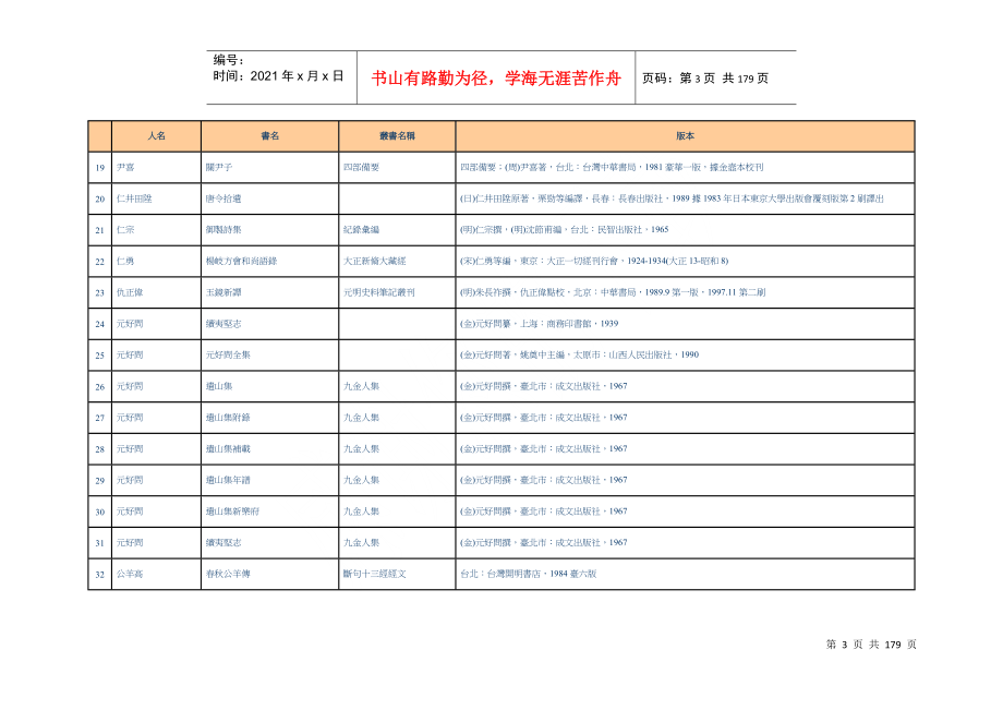 汉籍电子资料库作者列表_第3页