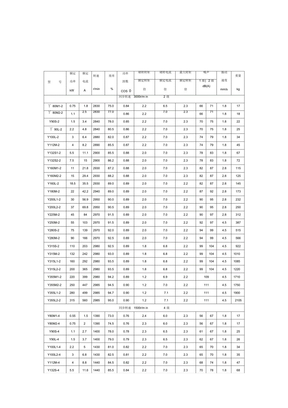 Y系列Y2系列电动机主要参数表(DOC)_第2页