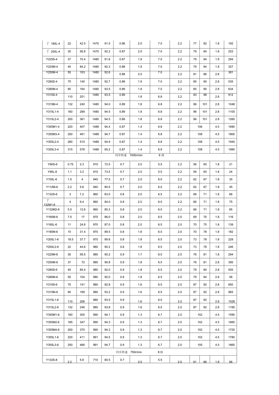 Y系列Y2系列电动机主要参数表(DOC)_第4页