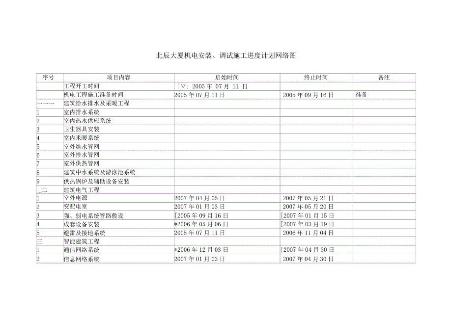 机电工程施工进度计划_第2页