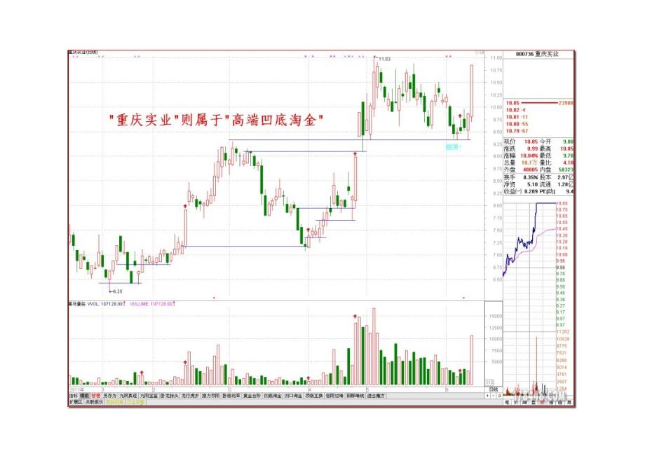 第11讲伏击涨停十八法之十一：“凹底淘金”战法”_第4页