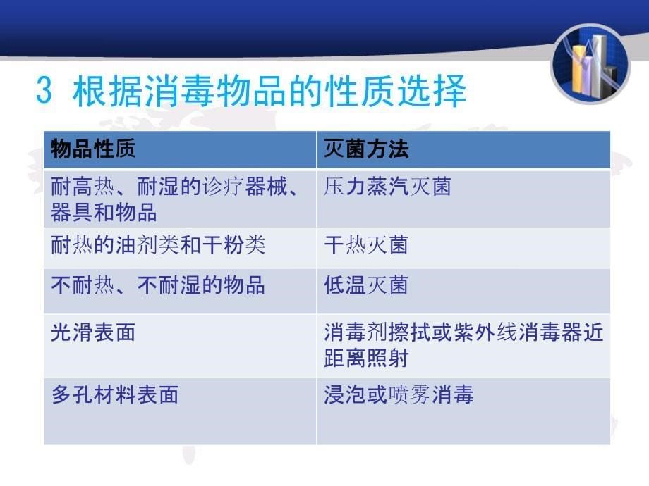 常用消毒与灭菌方法共129页PPT资料课件_第5页