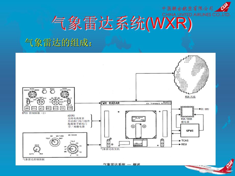 航空雷达讲义_第3页