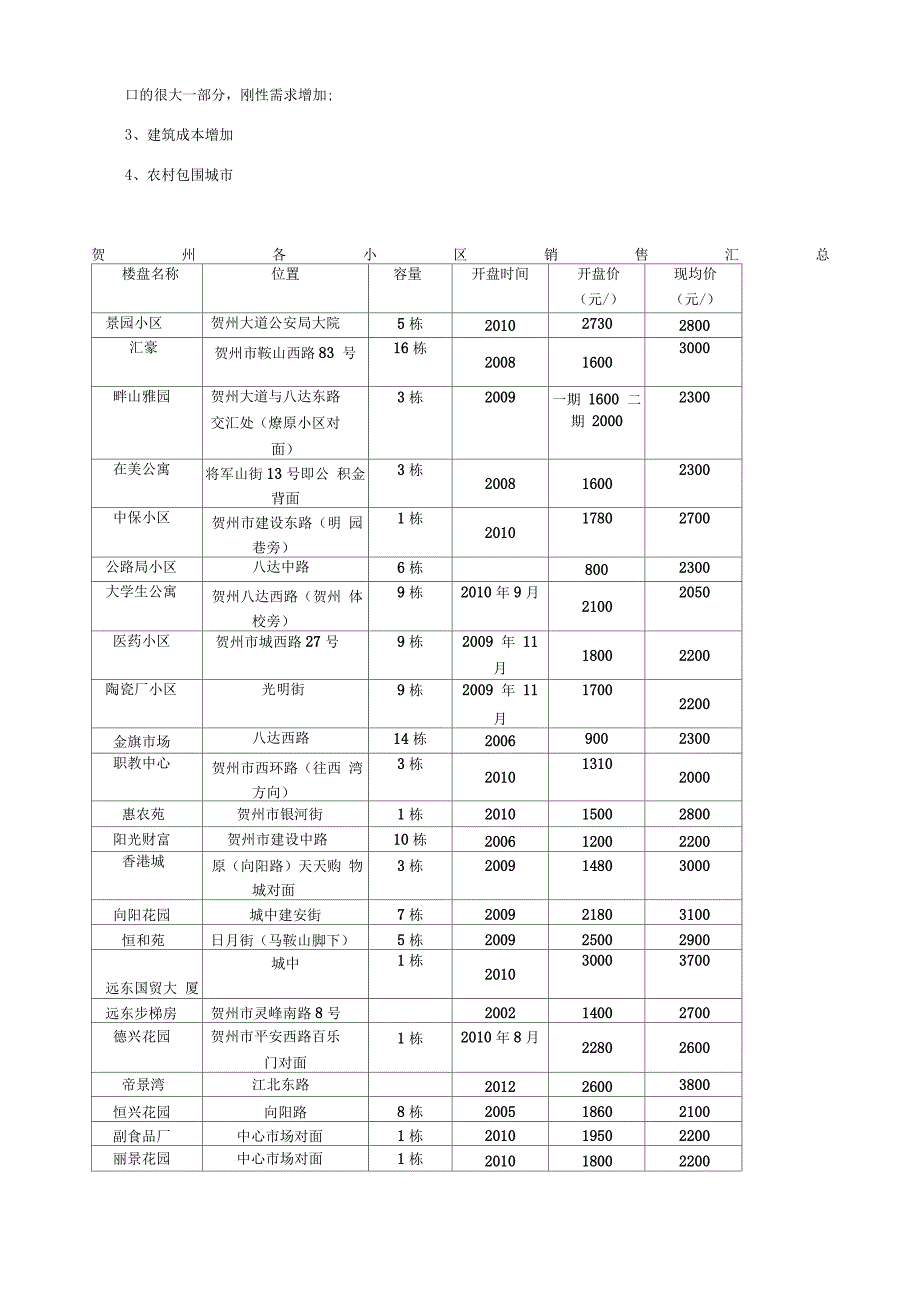 广西贺州市房地产市场调查_第4页