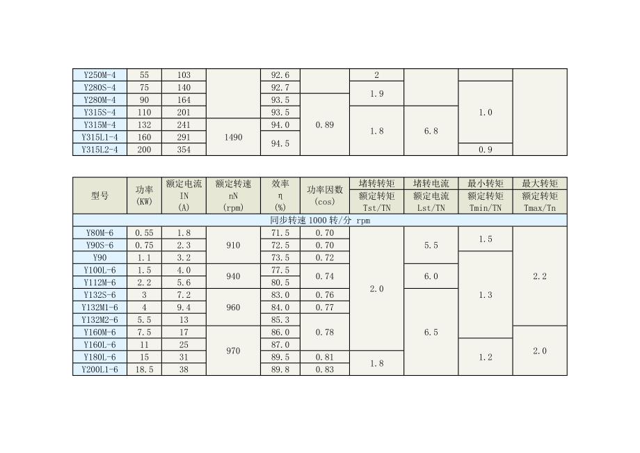 Y系列技术数据.doc_第3页