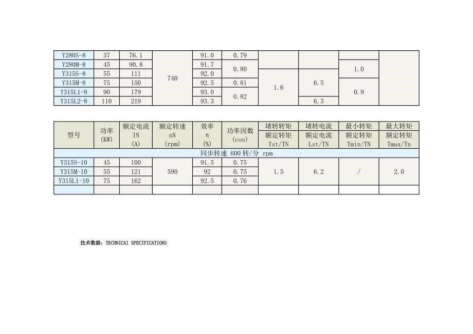 Y系列技术数据.doc_第5页