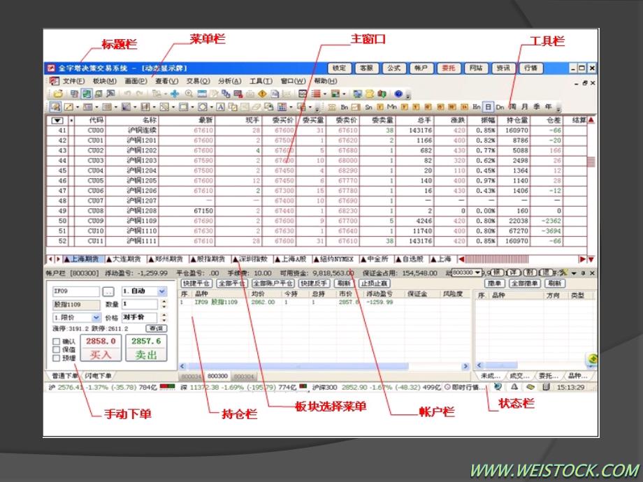 金字塔决策交易系统_第3页