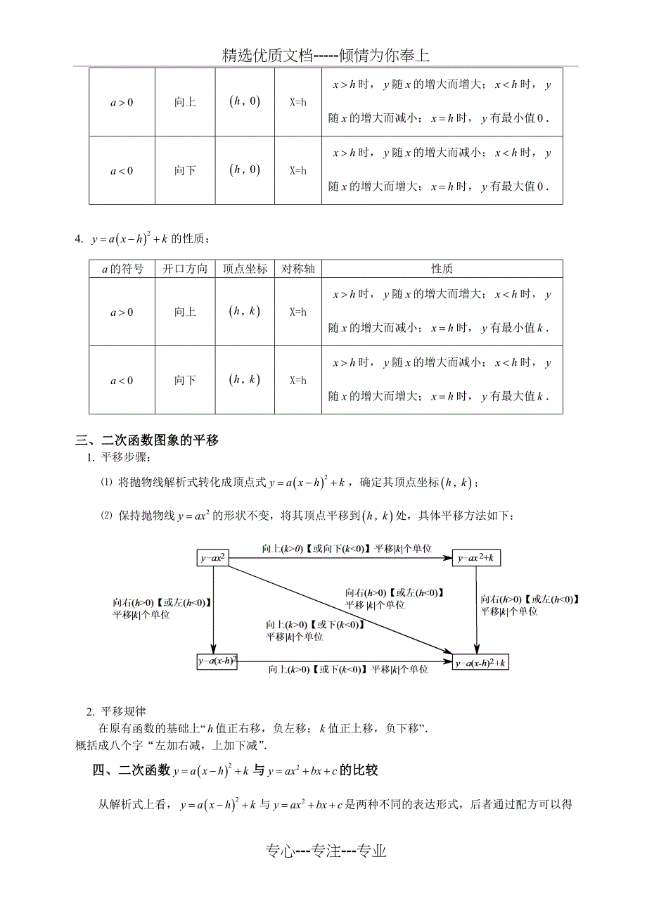 初三数学二次函数知识点总结及经典习题含答案(共12页)_第2页