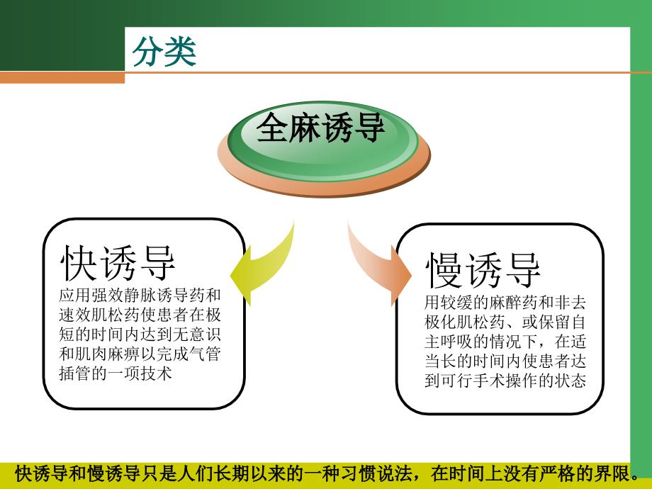 快速诱导插管指南文档资料_第2页