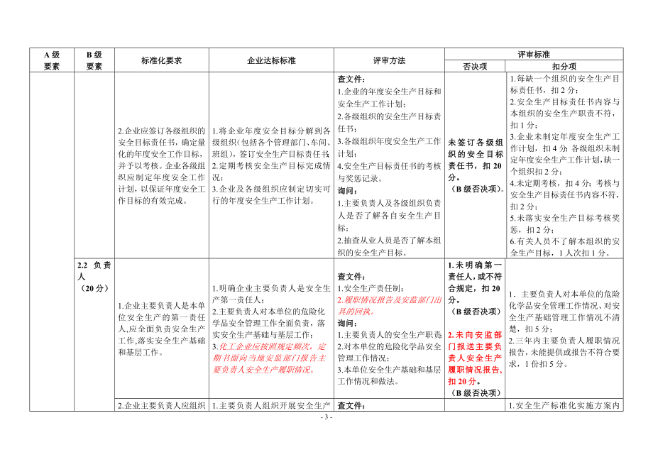 某省危险化学品企业安全生产评审标准_第3页